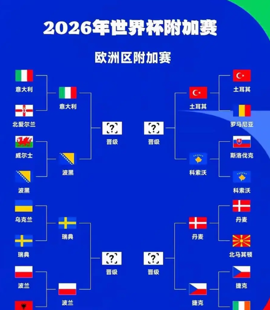 世界杯直播：谁能打破旧秩序，拿下2026世界杯冠军？